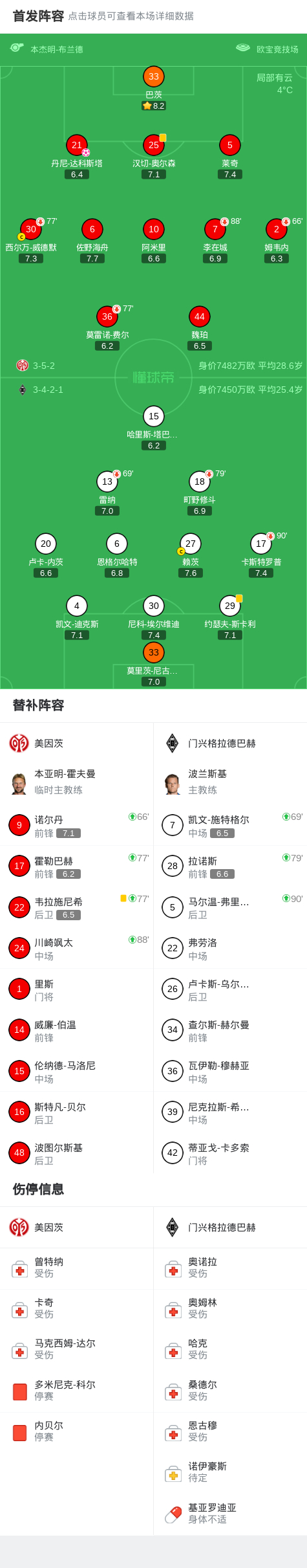 关于关键时刻门兴格拉德巴赫备战西甲；内部沟通细节曝光；态度坚定；医务组通报恢复的信息