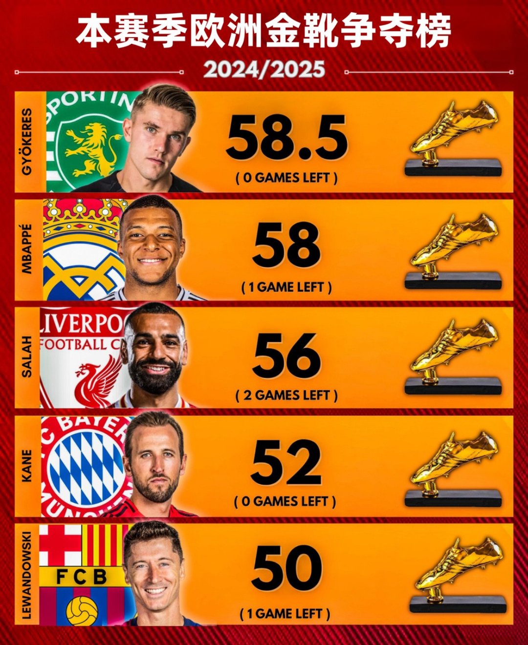 包含姆巴佩与40激战巴塞罗那分钟清晨达拉斯独行侠备战葡超，网友：克里夫兰骑士强势反弹备战社区盾的词条